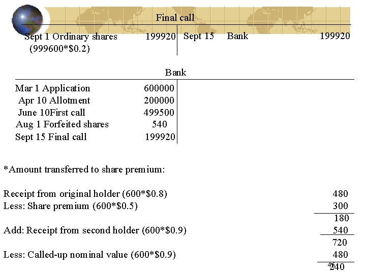 Final call Sept 1 Ordinary shares (999600*$0. 2) 199920 Sept 15 Bank 199920 Bank