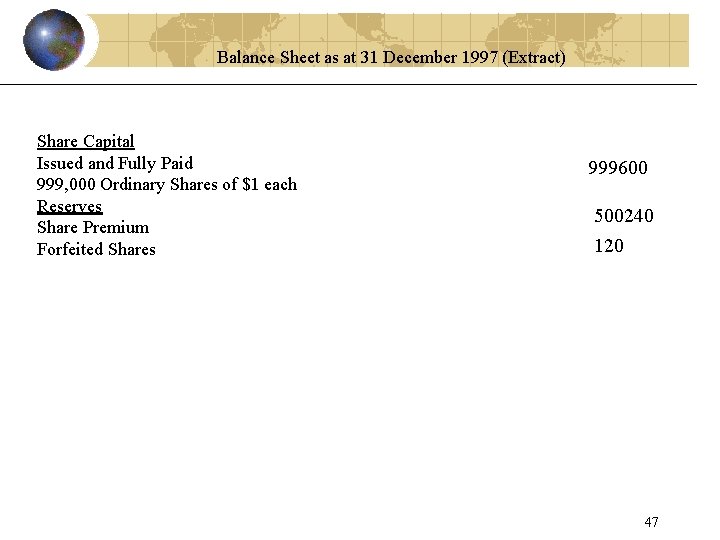 Balance Sheet as at 31 December 1997 (Extract) Share Capital Issued and Fully Paid