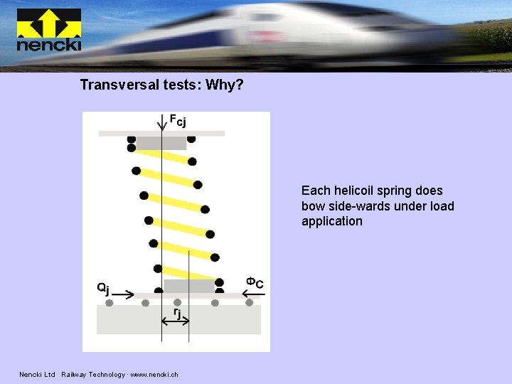 Transversal tests: Why? Each helicoil spring does bow side-wards under load application Nencki Ltd