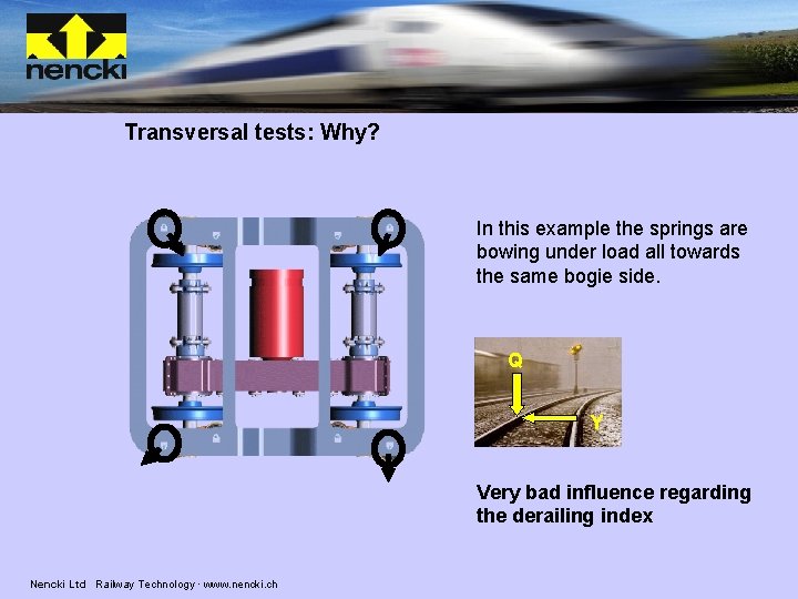 Transversal tests: Why? In this example the springs are bowing under load all towards