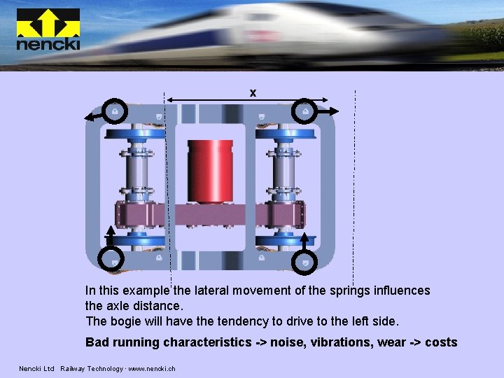 x In this example the lateral movement of the springs influences the axle distance.