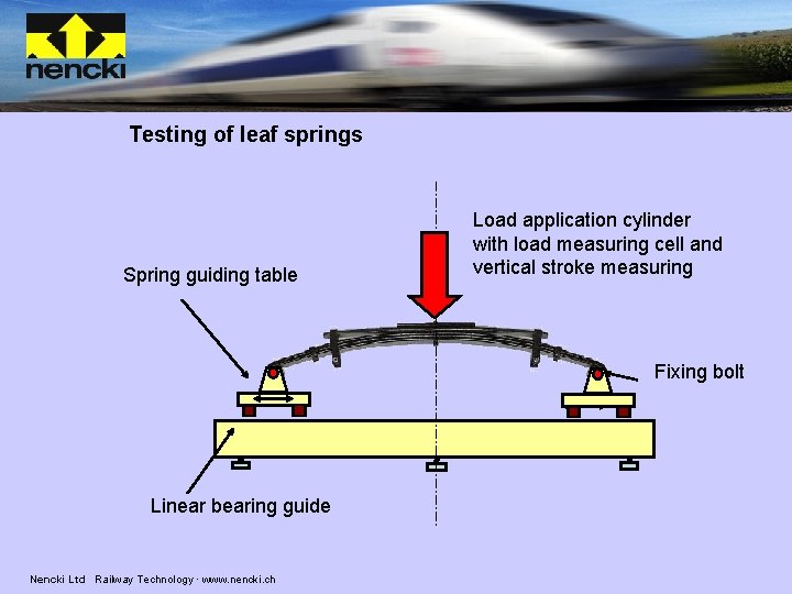 Testing of leaf springs Spring guiding table Load application cylinder with load measuring cell