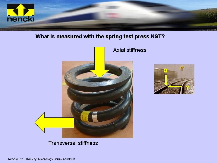 What is measured with the spring test press NST? Axial stiffness Q Y Transversal