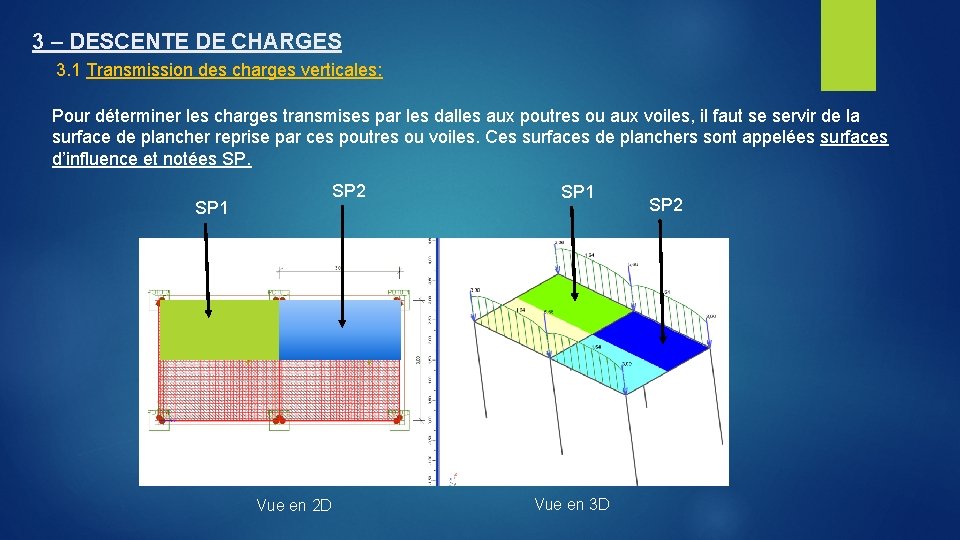 3 – DESCENTE DE CHARGES 3. 1 Transmission des charges verticales: Pour déterminer les