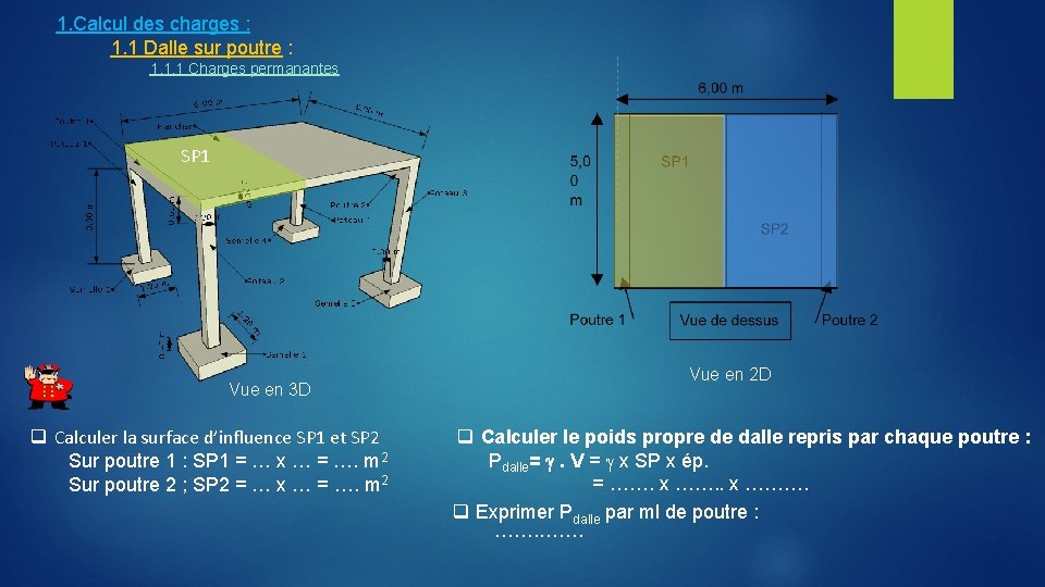 1. Calcul des charges : 1. 1 Dalle sur poutre : 1. 1. 1