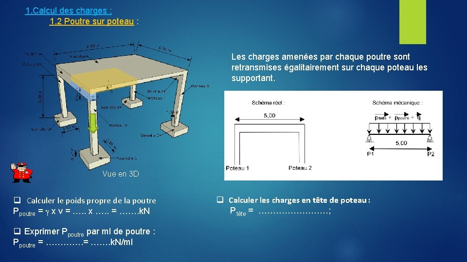 1. Calcul des charges : 1. 2 Poutre sur poteau : Les charges amenées