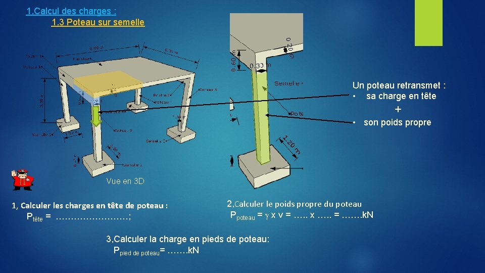 1. Calcul des charges : 1. 3 Poteau sur semelle Un poteau retransmet :