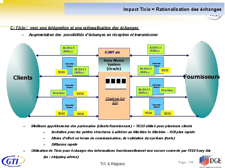 Impact Ticio = Rationalisation des échanges C- Ticio : vers une intégration et une