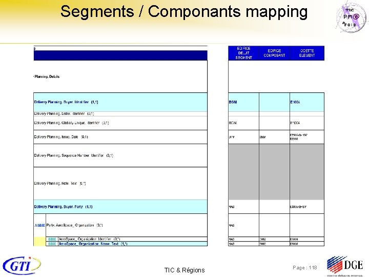 Segments / Componants mapping TIC & Régions Page : 118 