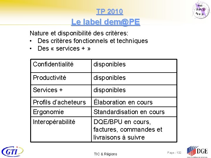  TP 2010 Le label dem@PE Nature et disponibilité des critères: • Des critères