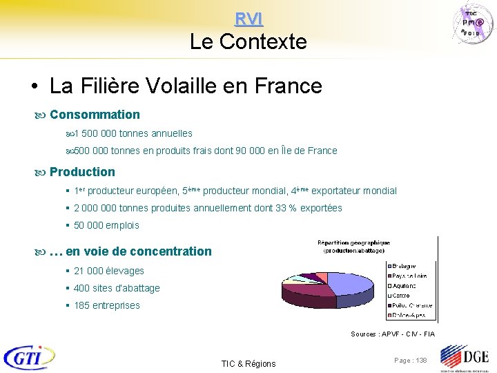RVI Le Contexte • La Filière Volaille en France Consommation 1 500 000 tonnes