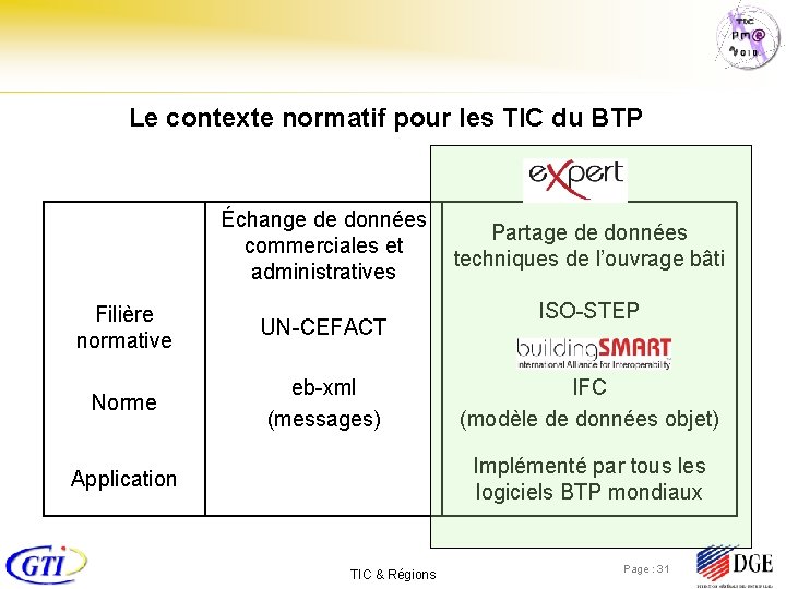 Le contexte normatif pour les TIC du BTP Échange de données Partage de données