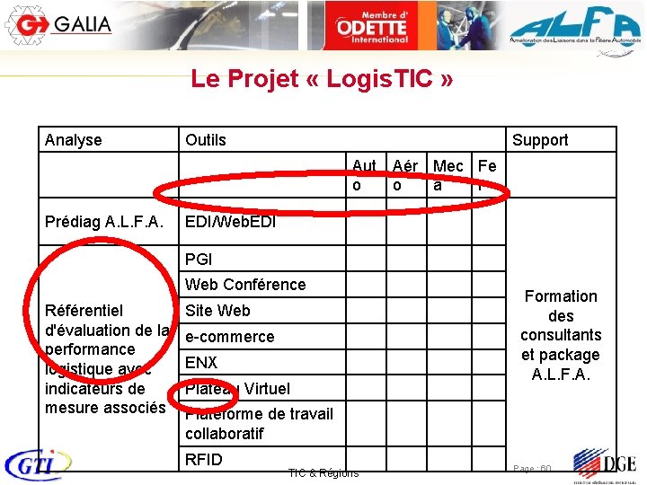 Le Projet « Logis. TIC » Analyse Outils Support Aut Aér Mec Fe o