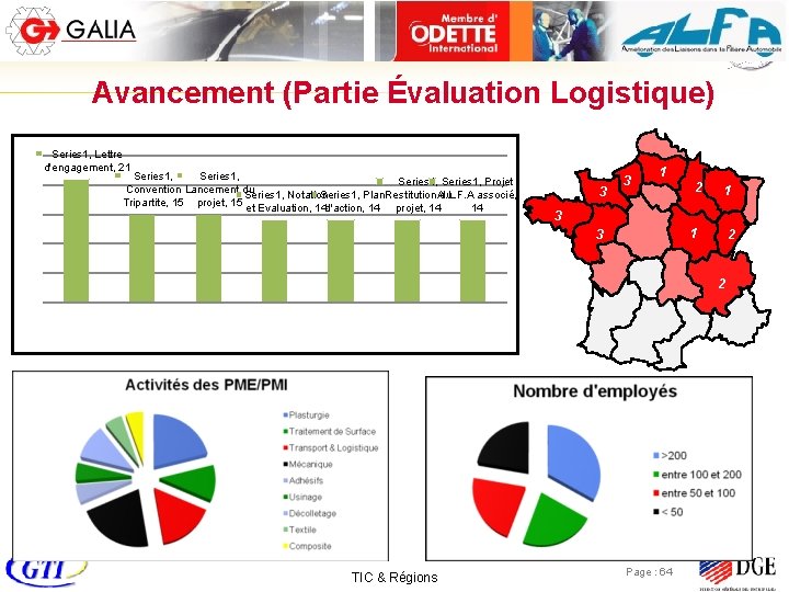 Avancement (Partie Évaluation Logistique) Series 1, Lettre d'engagement, 21 Series 1, Projet Convention Lancement