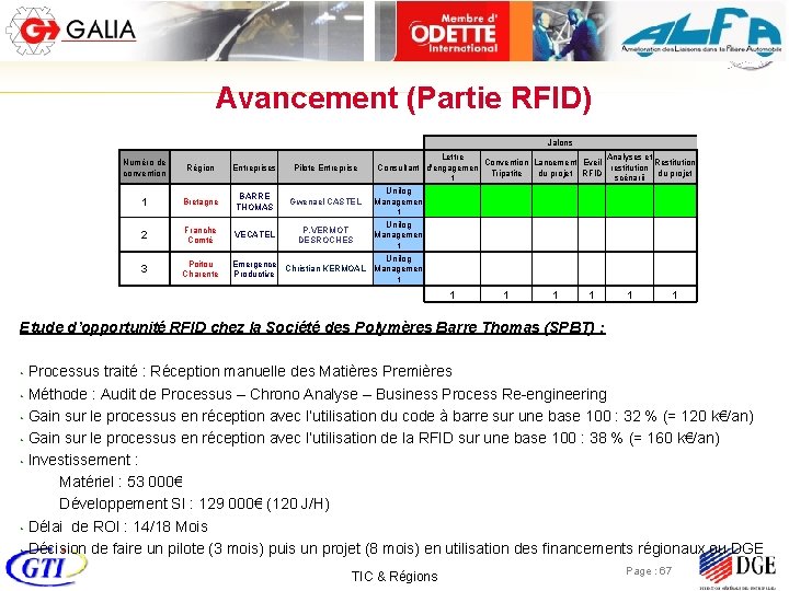 Avancement (Partie RFID) Jalons Numéro de convention Région Entreprises Pilote Entreprise 1 Bretagne BARRE