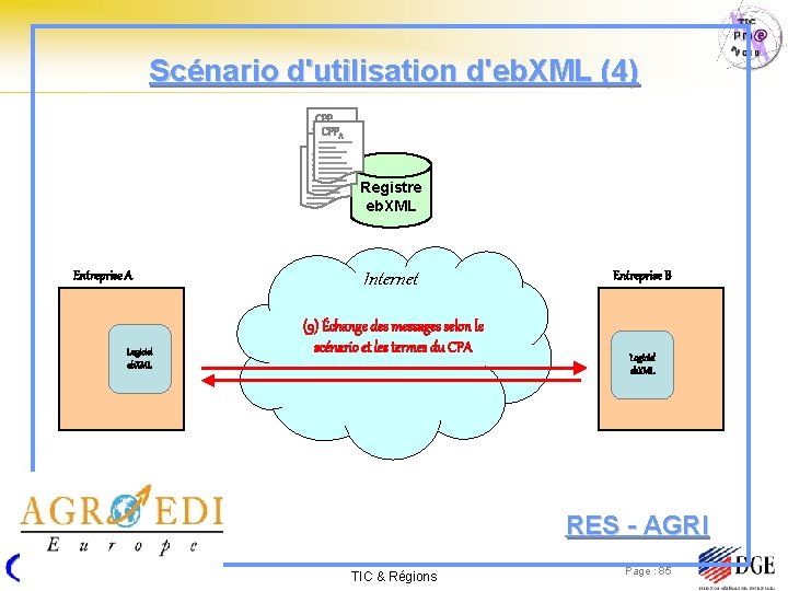 Scénario d'utilisation d'eb. XML (4) CPPA CPPB CPPC Registre eb. XML Entreprise A Logiciel