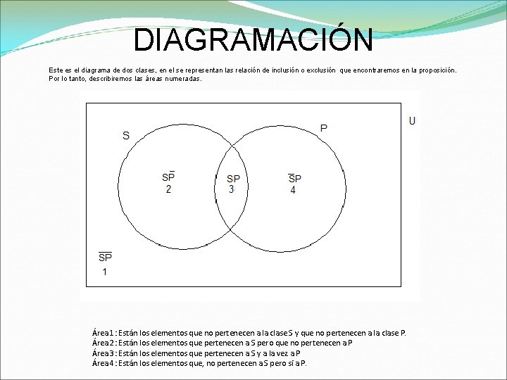 DIAGRAMACIÓN Este es el diagrama de dos clases, en el se representan las relación