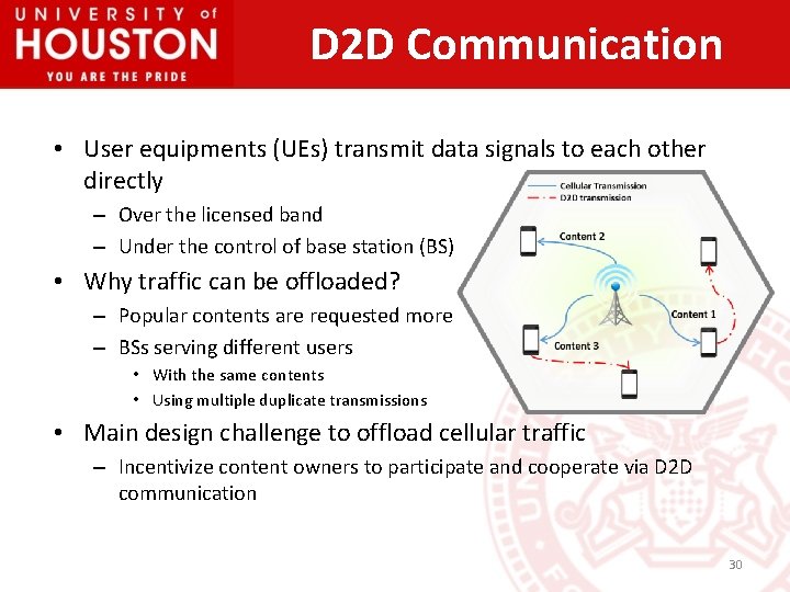 D 2 D Communication • User equipments (UEs) transmit data signals to each other