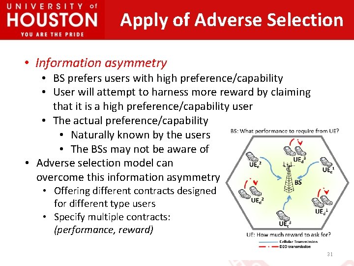 Apply of Adverse Selection • Information asymmetry • BS prefers users with high preference/capability Apply of Adverse Selection • Information asymmetry • BS prefers users with high preference/capability