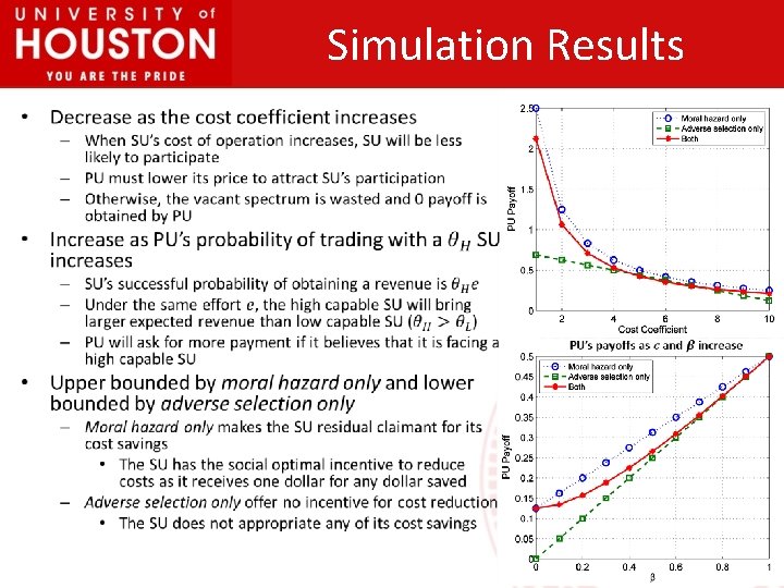 Simulation Results 47 