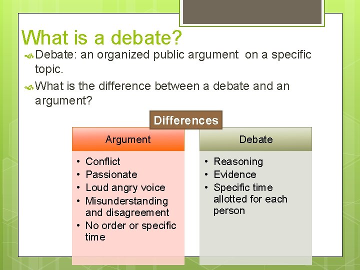 What is a debate? Debate: an organized public argument on a specific topic. What