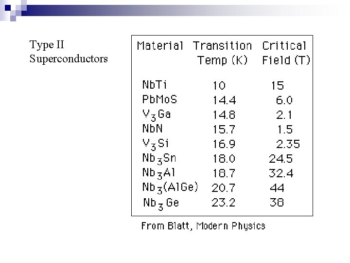 Type II Superconductors 