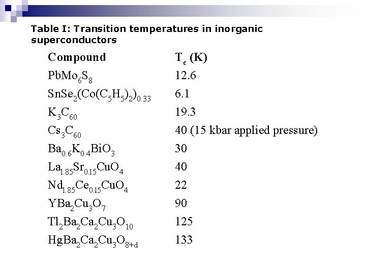 Table I: Transition temperatures in inorganic superconductors Compound Tc (K) Pb. Mo 6 S