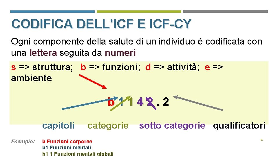 CODIFICA DELL’ICF E ICF-CY Ogni componente della salute di un individuo è codificata con