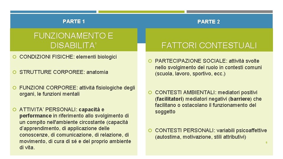 PARTE 1 PARTE 2 FUNZIONAMENTO E DISABILITA’ DISABILITA FATTORI CONTESTUALI CONDIZIONI FISICHE: elementi biologici