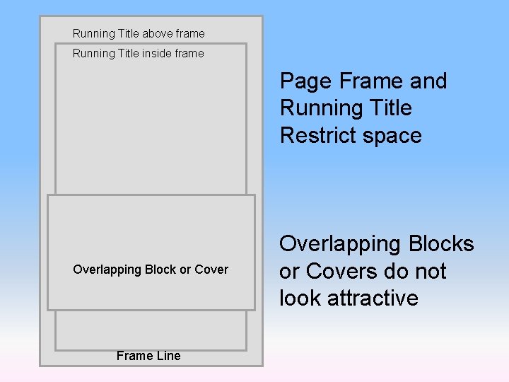 Running Title above frame Running Title inside frame Page Frame and Running Title Restrict