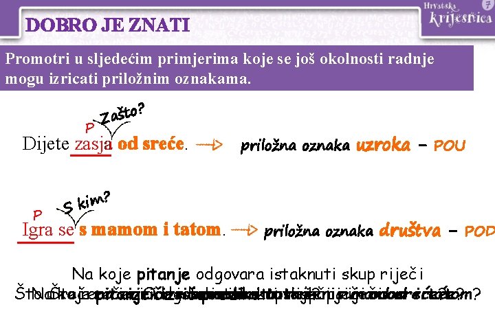 DOBRO JE ZNATI Promotri u sljedećim primjerima koje se još okolnosti radnje mogu izricati DOBRO JE ZNATI Promotri u sljedećim primjerima koje se još okolnosti radnje mogu izricati