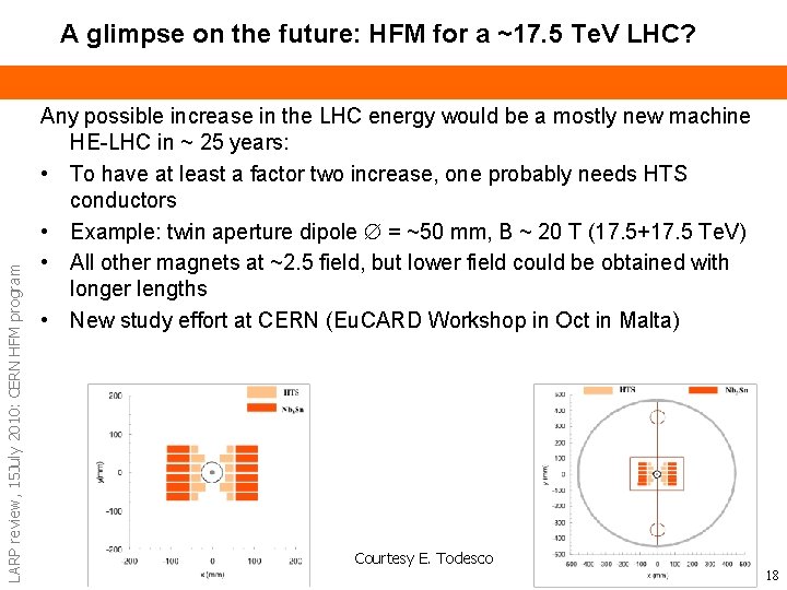 LARP review, 15 July 2010: CERN HFM program A glimpse on the future: HFM