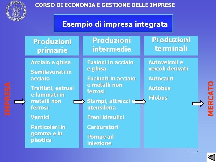 CORSO DI ECONOMIA E GESTIONE DELLE IMPRESE Esempio di impresa integrata Acciaio e ghisa