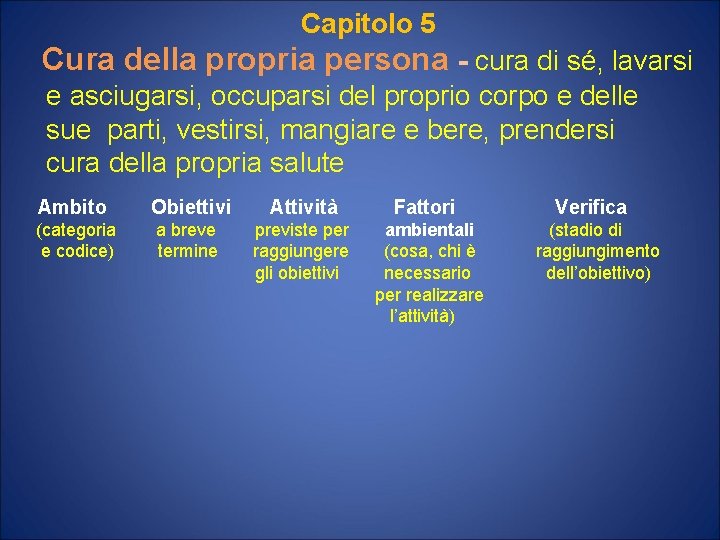 Capitolo 5 Cura della propria persona - cura di sé, lavarsi e asciugarsi, occuparsi Capitolo 5 Cura della propria persona - cura di sé, lavarsi e asciugarsi, occuparsi