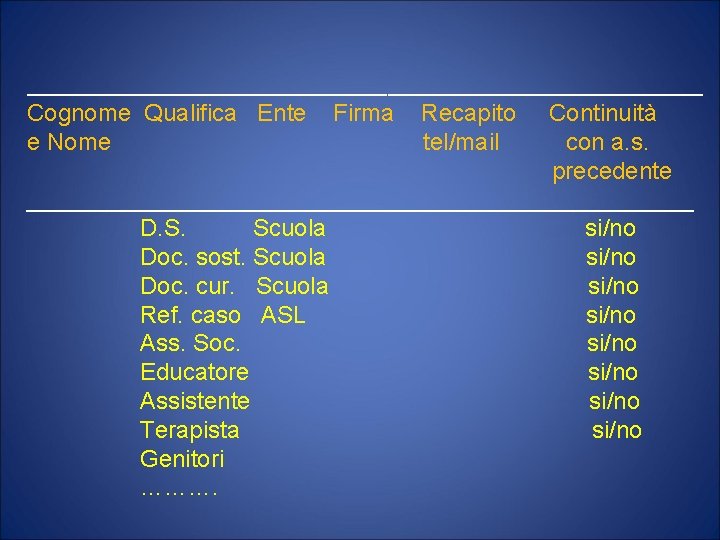_______________________ Cognome Qualifica Ente Firma Recapito Continuità e Nome tel/mail con a. s. precedente _______________________ Cognome Qualifica Ente Firma Recapito Continuità e Nome tel/mail con a. s. precedente