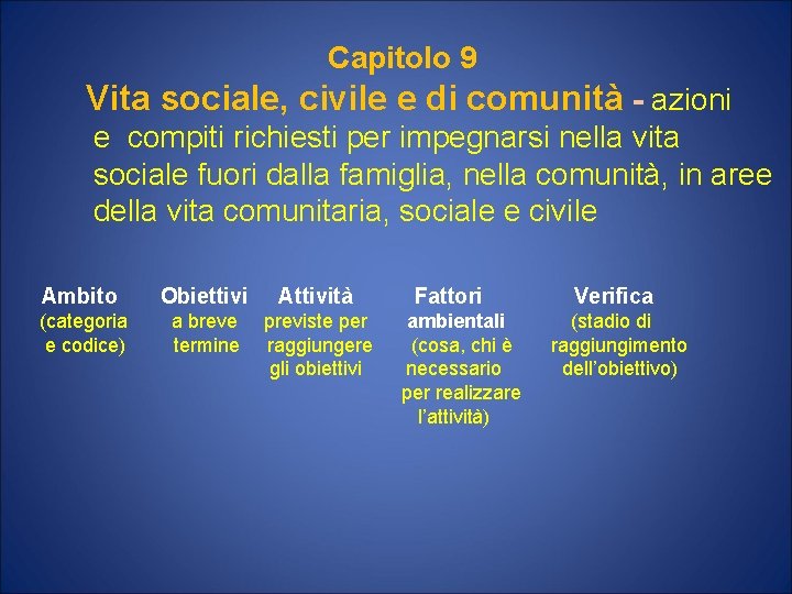 Capitolo 9 Vita sociale, civile e di comunità - azioni e compiti richiesti per