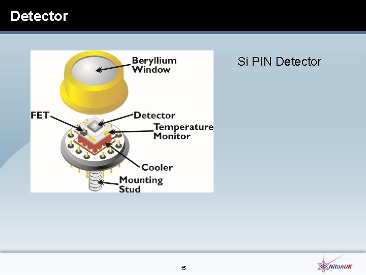 Detector Si PIN Detector 15 