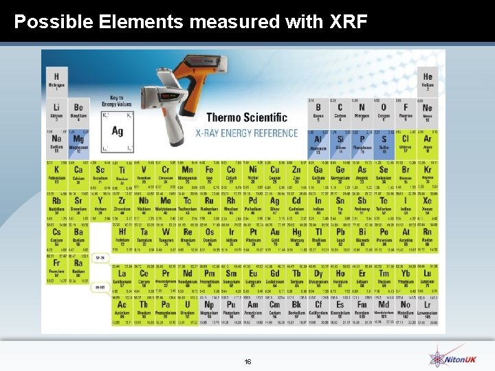 Possible Elements measured with XRF 16 