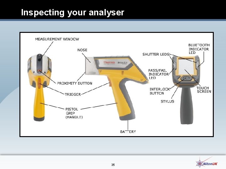 Inspecting your analyser 35 