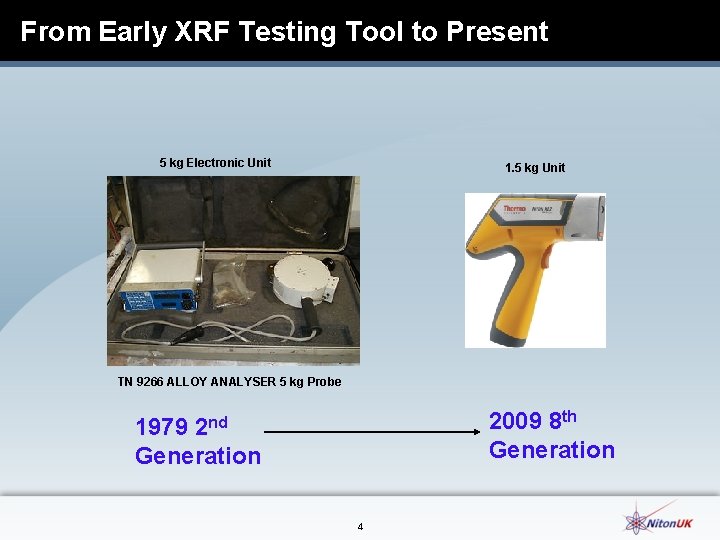 From Early XRF Testing Tool to Present 5 kg Electronic Unit 1. 5 kg