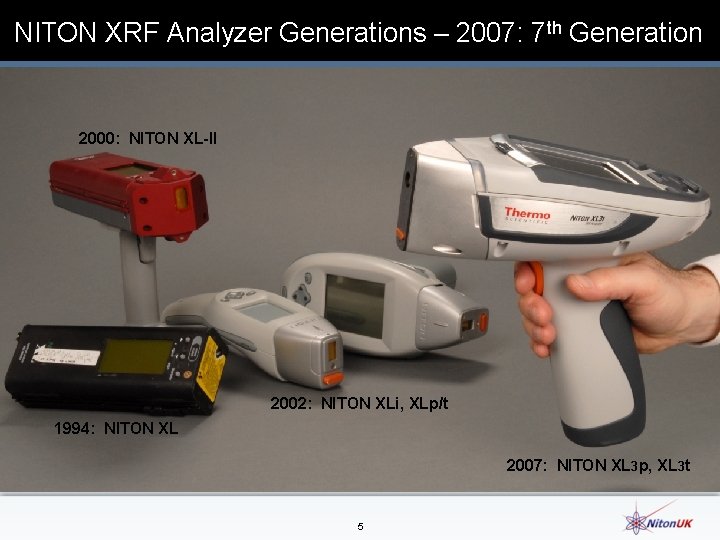  NITON XRF Analyzer Generations – 2007: 7 th Generation 2000: NITON XL-II 2002: