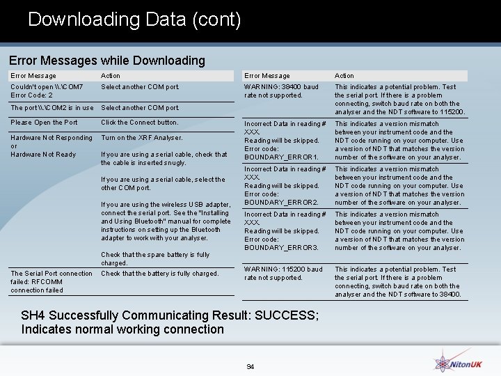 Downloading Data (cont) Error Messages while Downloading Error Message Action Couldn't open \. COM