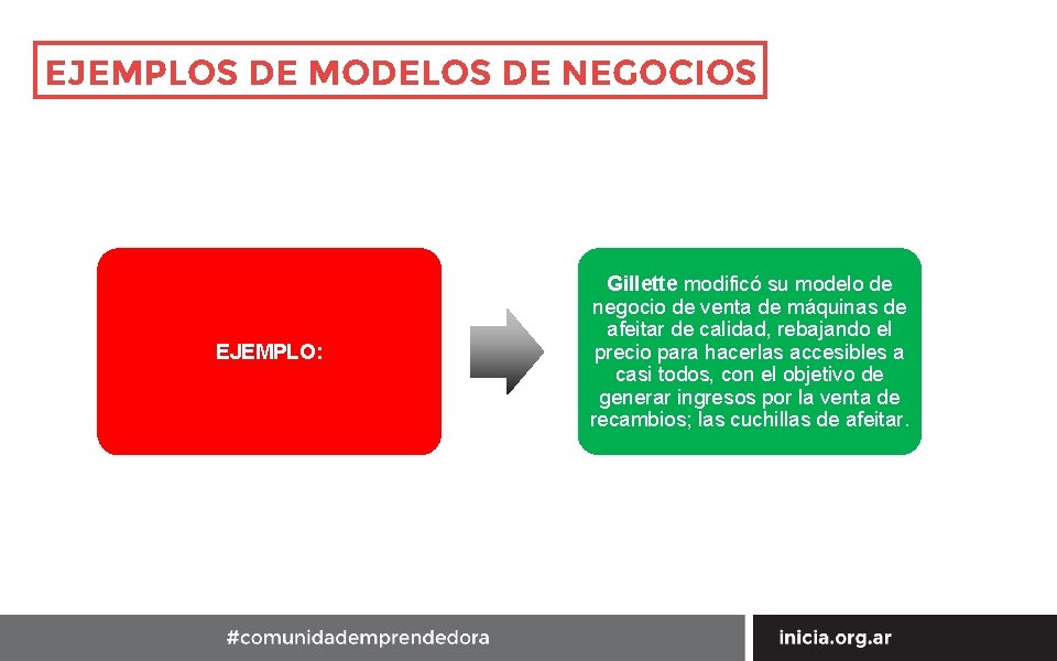 EJEMPLOS DE MODELOS DE NEGOCIOS EJEMPLO: Gillette modificó su modelo de negocio de venta