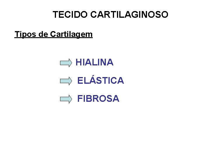 TECIDO CARTILAGINOSO Tipos de Cartilagem HIALINA ELÁSTICA FIBROSA TECIDO CARTILAGINOSO Tipos de Cartilagem HIALINA ELÁSTICA FIBROSA