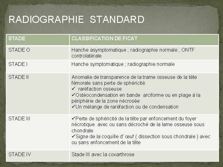 RADIOGRAPHIE STANDARD STADE CLASSIFICATION DE FICAT STADE O Hanche asymptomatique ; radiographie normale ;