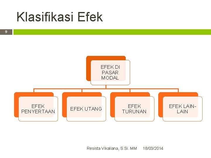 Klasifikasi Efek 9 EFEK DI PASAR MODAL EFEK PENYERTAAN EFEK UTANG EFEK TURUNAN Resista