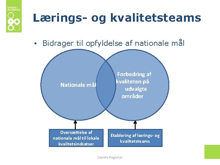 Lærings- og kvalitetsteams • Bidrager til opfyldelse af nationale mål Forbedring af kvaliteten på