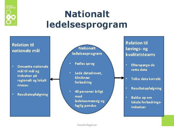 Nationalt ledelsesprogram Relation til nationale mål • • Omsætte nationale mål til mål og