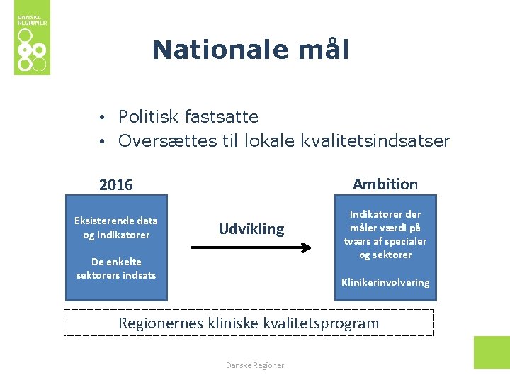 Nationale mål • Politisk fastsatte • Oversættes til lokale kvalitetsindsatser Ambition 2016 Eksisterende data