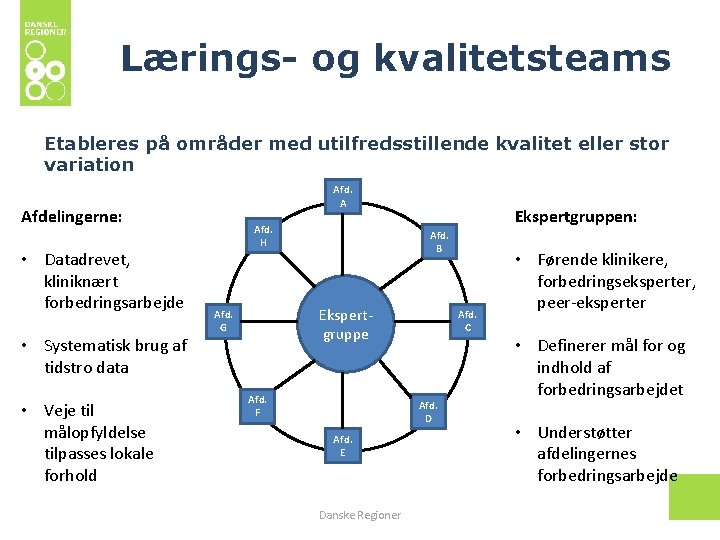 Lærings- og kvalitetsteams Etableres på områder med utilfredsstillende kvalitet eller stor variation Afd. A